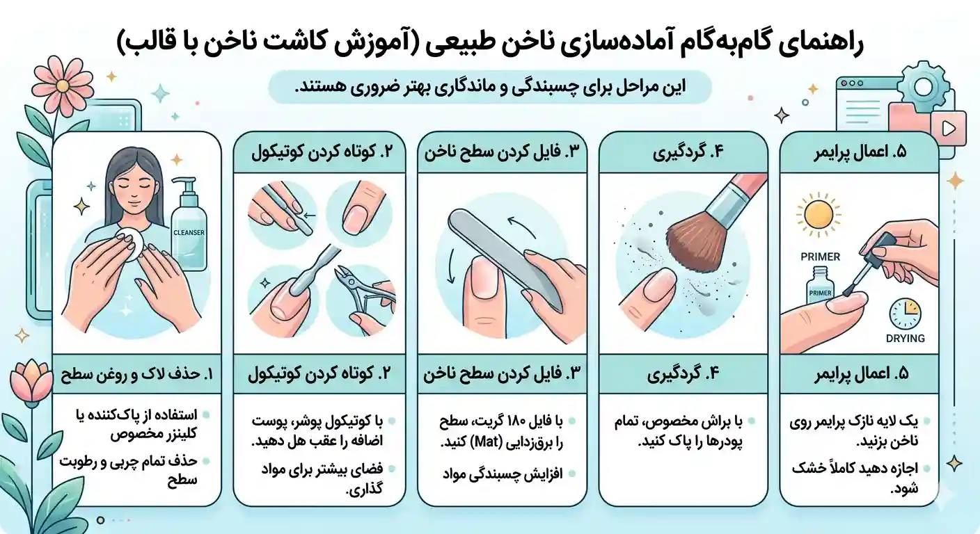 راهنمای آموزش کاشت ناخن با قالب برای مبتدی ها - تصویر 1.png