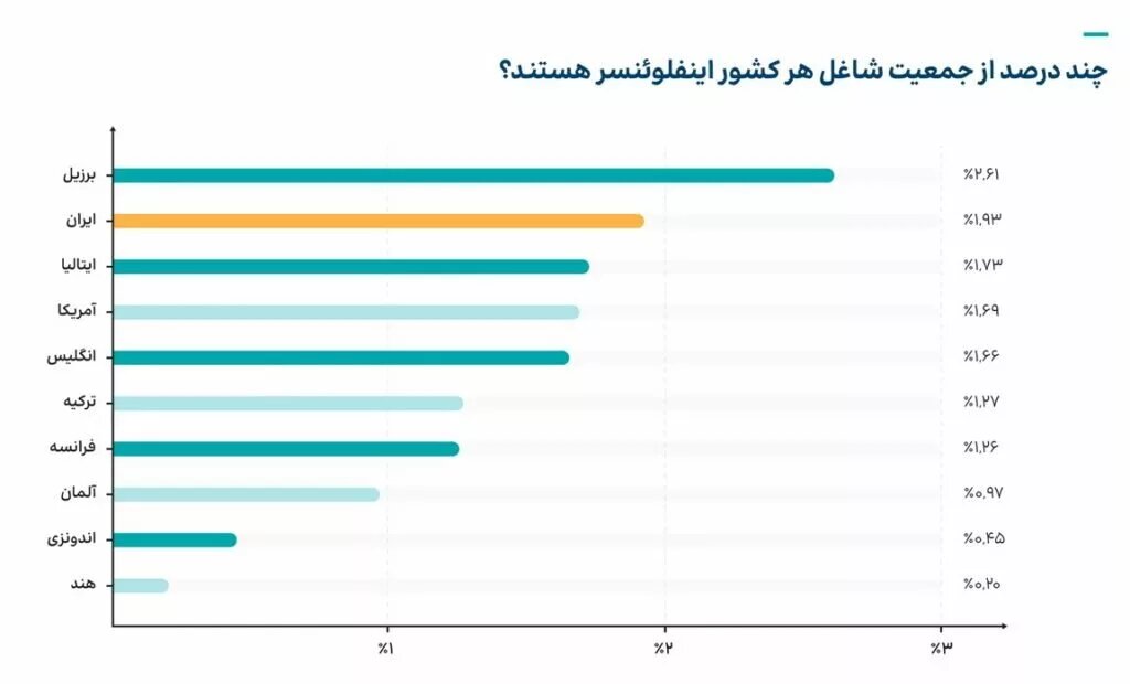 اینترنت استارلینک
