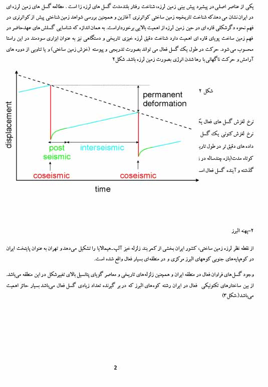 زلزله تهران