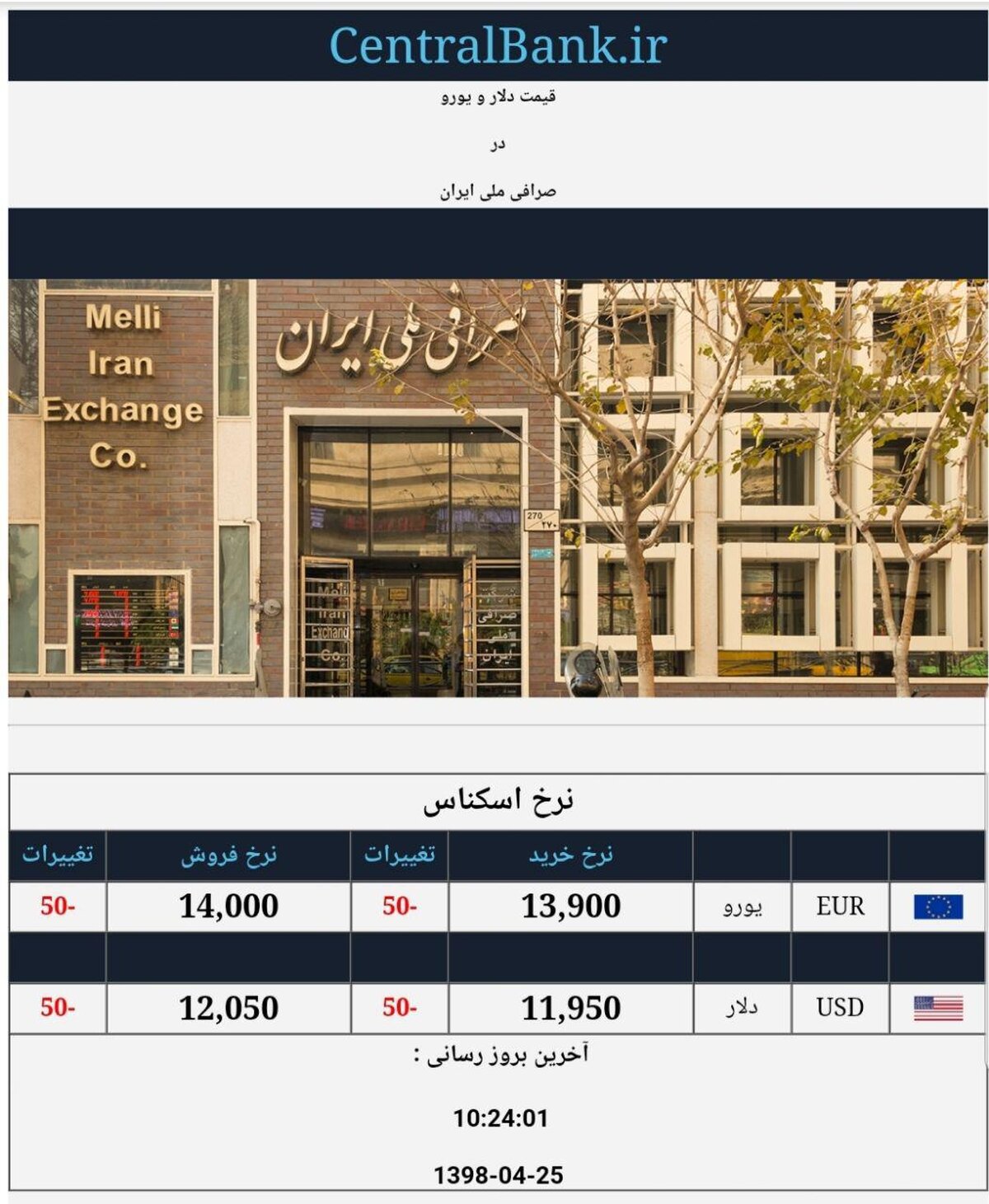 قیمت لحظه‌ای دلار در صرافی ملی ؛ سقوط دلار به کانال ۱۱ هزارتومان