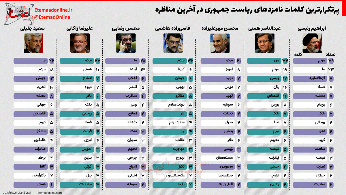شروط وزارت بهداشت برای برگزاری انتخابات