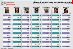 شروط وزارت بهداشت برای برگزاری انتخابات
