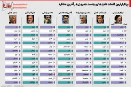 شروط وزارت بهداشت برای برگزاری انتخابات
