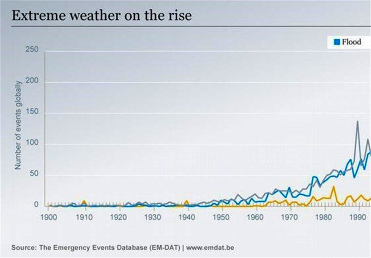نگرانی در کشورهای اروپایی؛ "قاره سبز" در مسیر بیابانی شدن؟