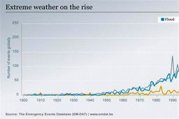 نگرانی در کشورهای اروپایی؛ "قاره سبز" در مسیر بیابانی شدن؟