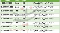 جدیدترین لیست قیمت مسکن در تهران