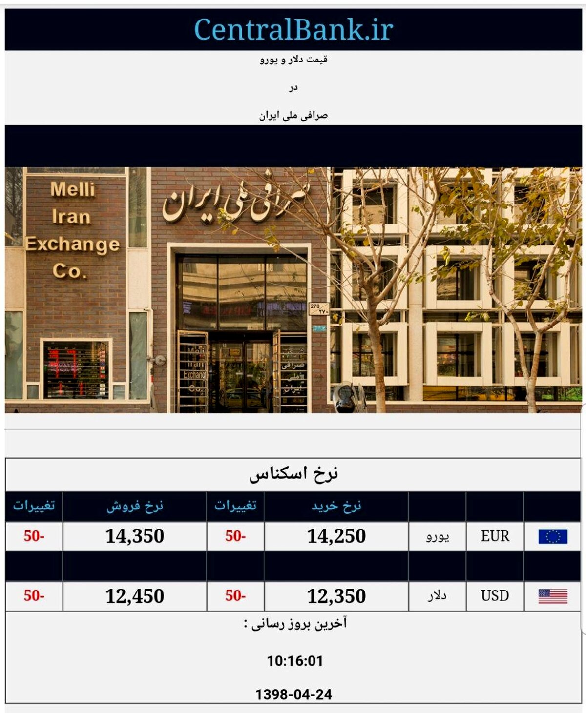 قیمت اعلامی دلار و یورو در صرافی ملی امروز ۱۳۹۸/۰۴/۲۴