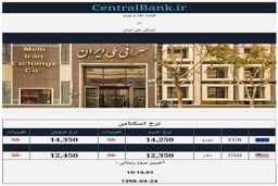 قیمت اعلامی دلار و یورو در صرافی ملی امروز ۱۳۹۸/۰۴/۲۴