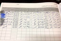 کدام باشگاه‌ها مجوز نقل‌و‌انتقالات دارند؟