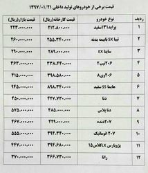 جدول قیمت خودرو / عکس 