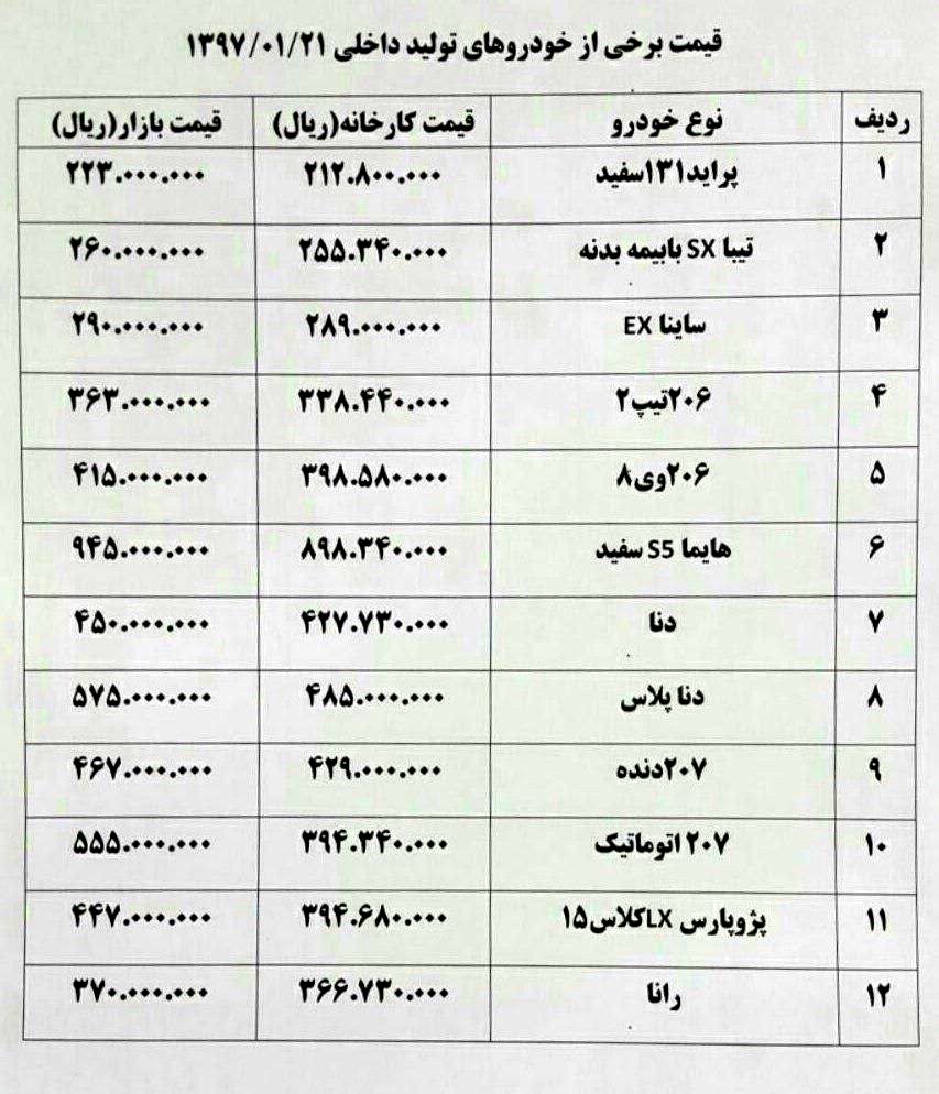 جدول قیمت خودرو / عکس 