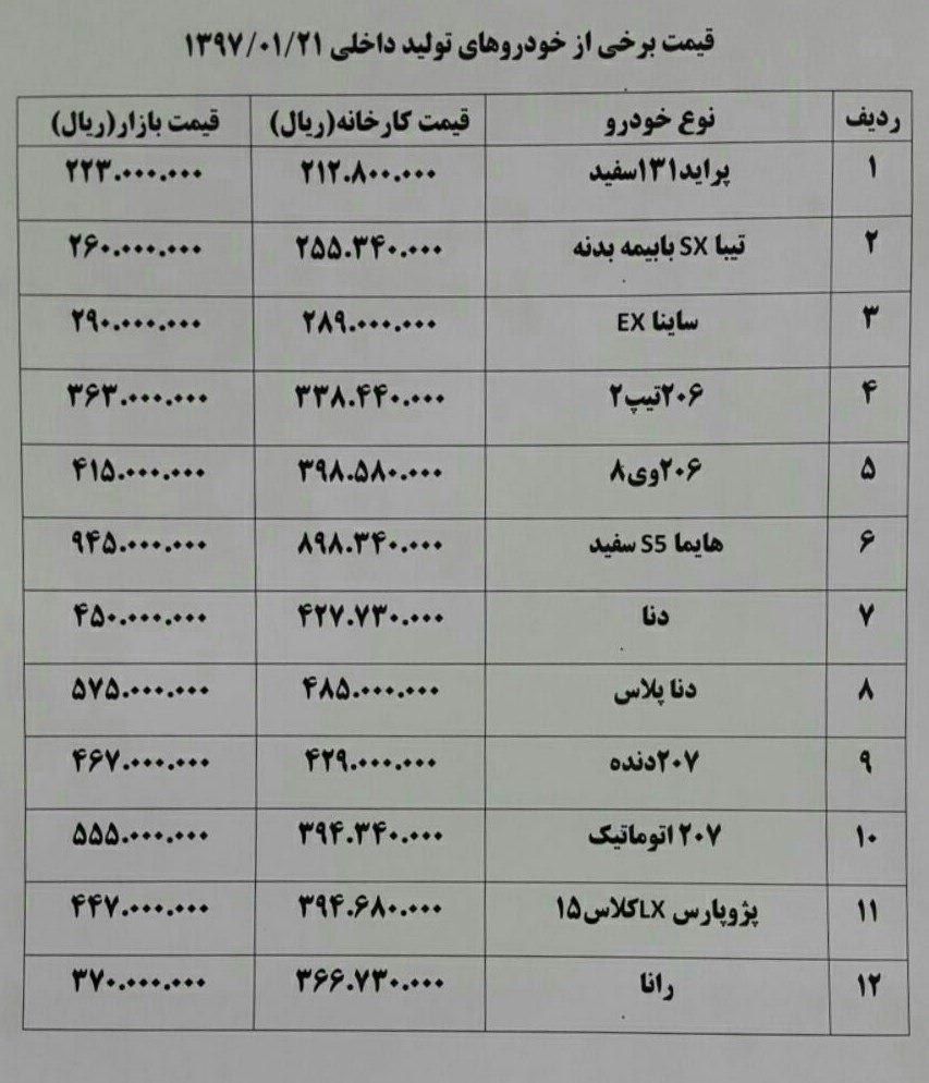 جدول قیمت خودرو / عکس 