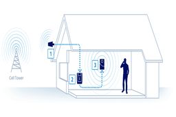 بهترین تقویت کننده آنتن خانگی