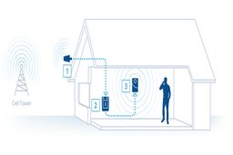 بهترین تقویت کننده آنتن خانگی