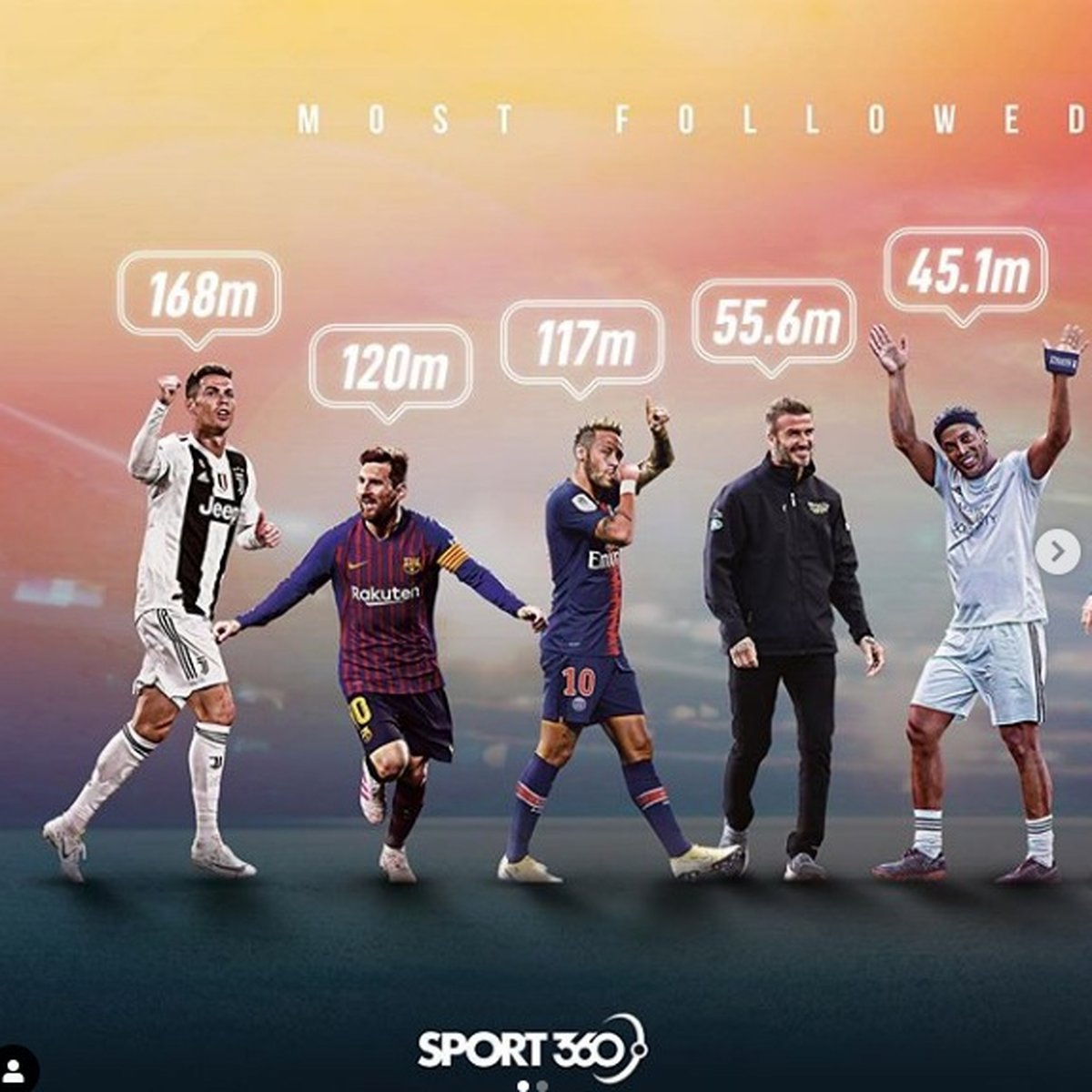 رونالدو برترین بازیکن فوتبال در اینستاگرام/فاصله زیاد کریس با مسی+عکس