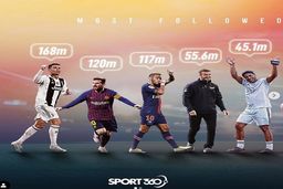 رونالدو برترین بازیکن فوتبال در اینستاگرام/فاصله زیاد کریس با مسی+عکس