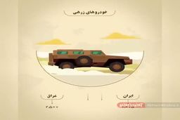 مقایسه تجهیزات نظامی ایران و عراق در جنگ تحمیلی