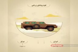 مقایسه تجهیزات نظامی ایران و عراق در جنگ تحمیلی