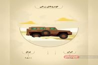 مقایسه تجهیزات نظامی ایران و عراق در جنگ تحمیلی