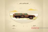 مقایسه تجهیزات نظامی ایران و عراق در جنگ تحمیلی