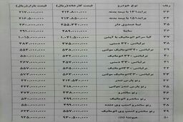  خودرو پژو 2008  به اختلاف 18 میلیونی رسید + جدول قیمت و اختلاف کارخانه با بازار