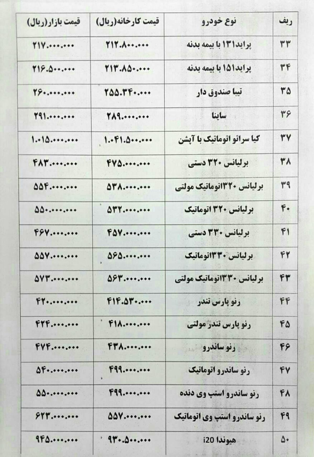  خودرو پژو 2008  به اختلاف 18 میلیونی رسید + جدول قیمت و اختلاف کارخانه با بازار