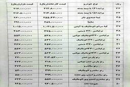  خودرو پژو 2008  به اختلاف 18 میلیونی رسید + جدول قیمت و اختلاف کارخانه با بازار