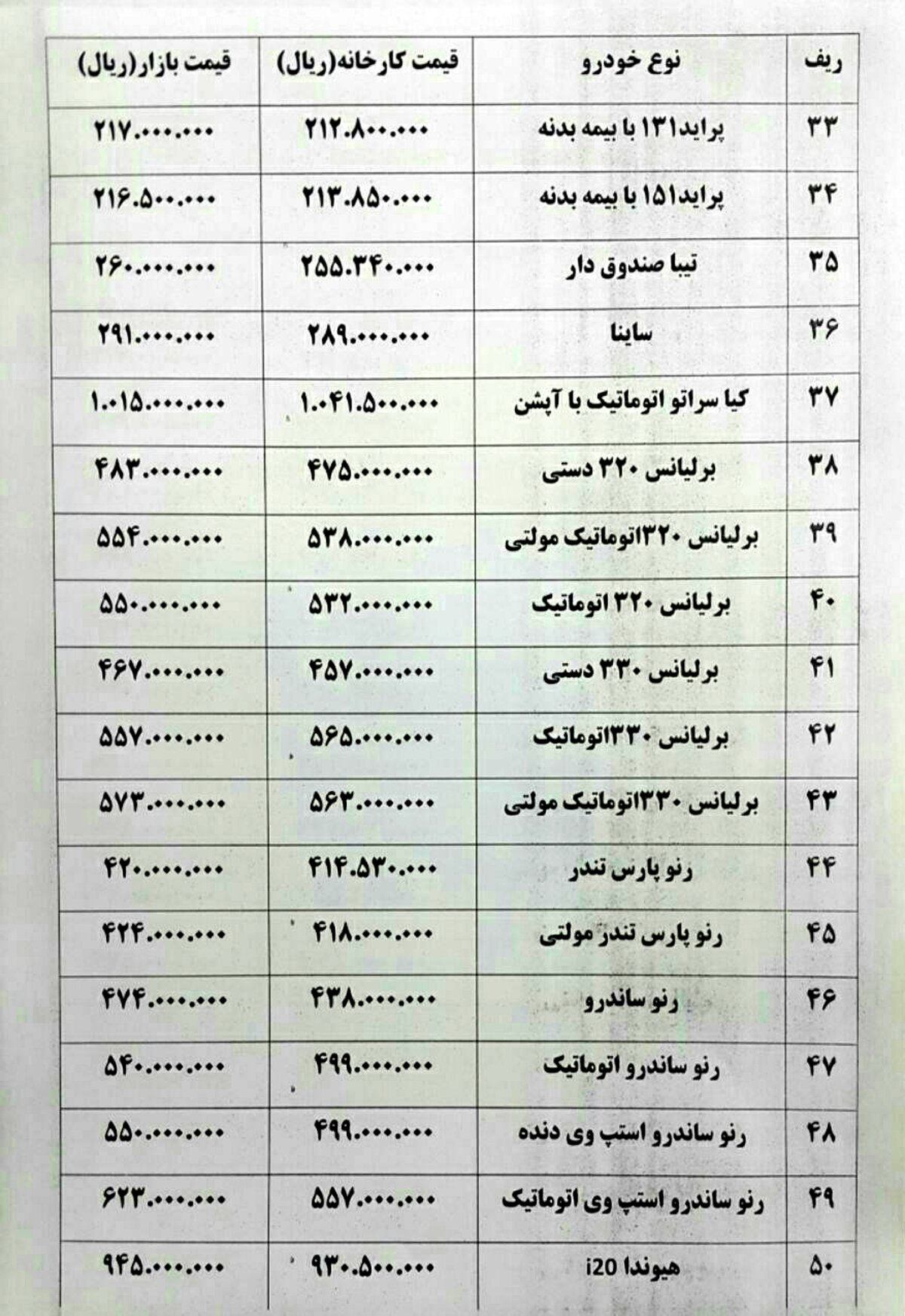  خودرو پژو 2008  به اختلاف 18 میلیونی رسید + جدول قیمت و اختلاف کارخانه با بازار