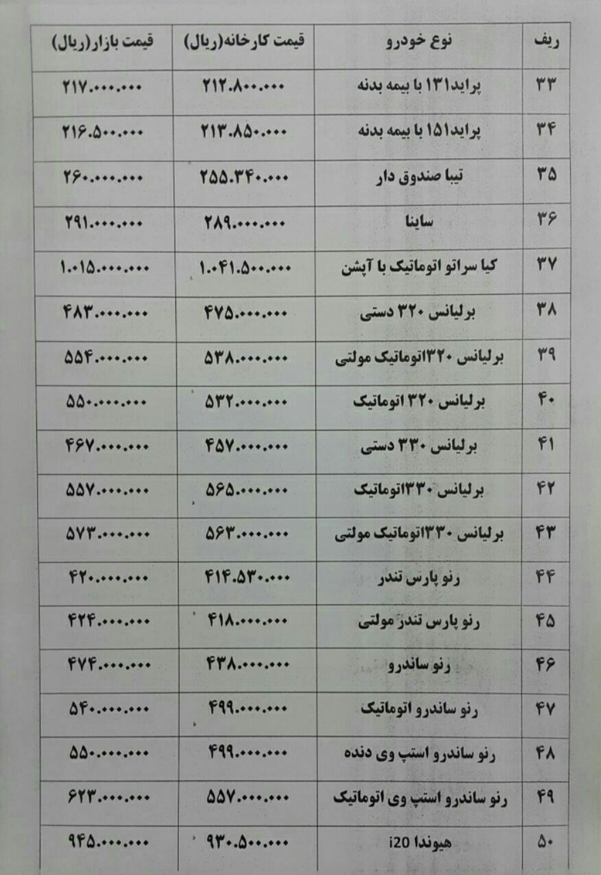  خودرو پژو 2008  به اختلاف 18 میلیونی رسید + جدول قیمت و اختلاف کارخانه با بازار