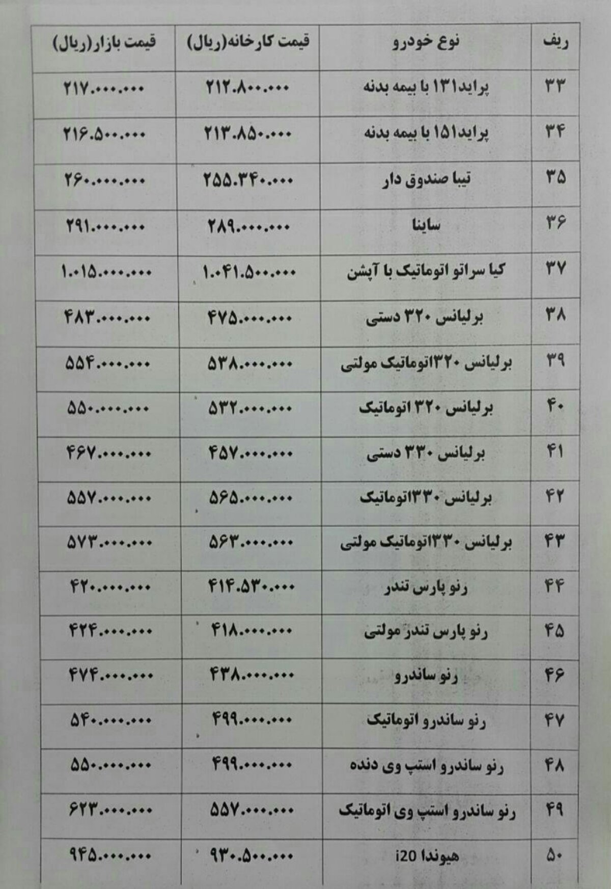  خودرو پژو 2008  به اختلاف 18 میلیونی رسید + جدول قیمت و اختلاف کارخانه با بازار