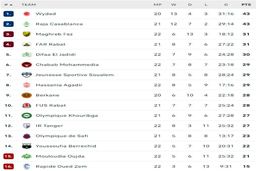 عجیب‌ترین لیگ فوتبال این فصل (عکس)