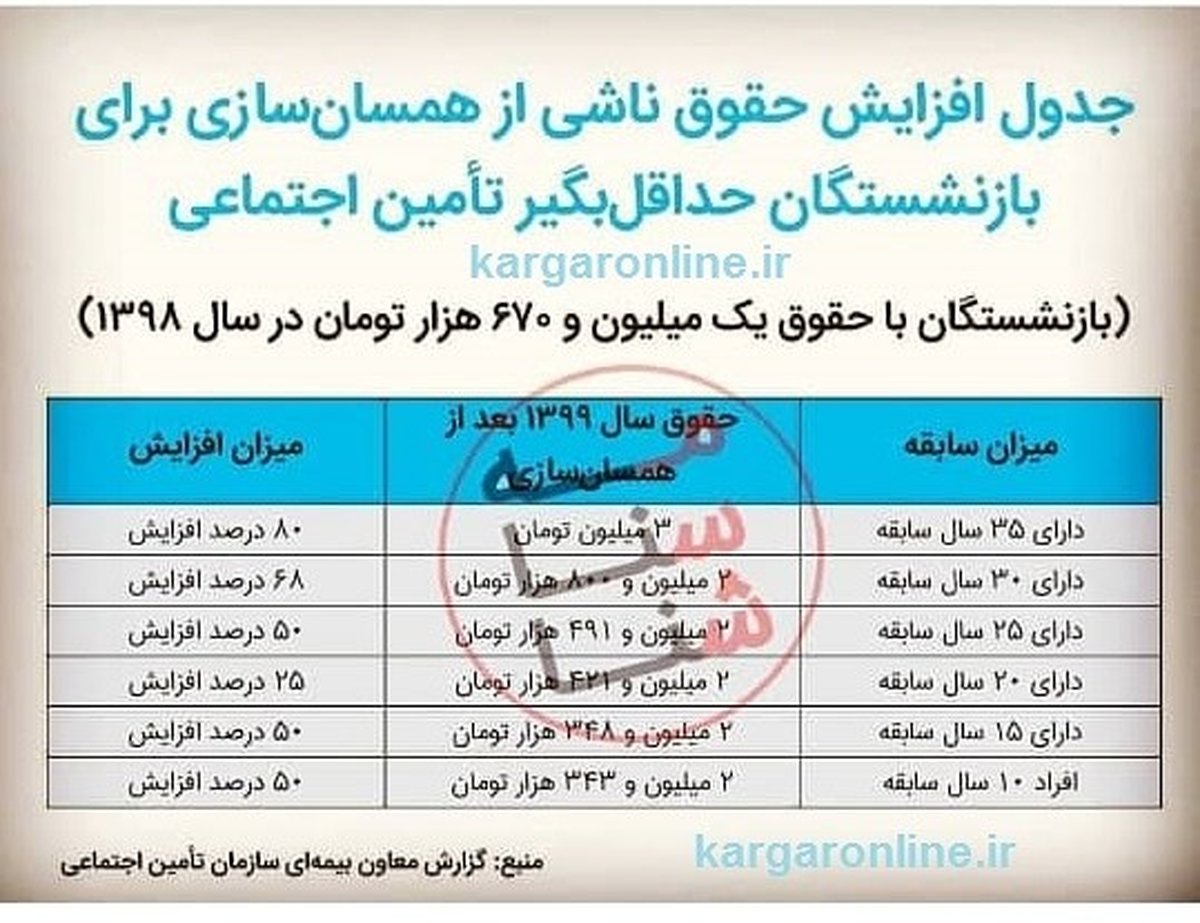 تغییرات حقوق بازنشستگان ابلاغ شد+جدول