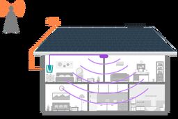 بهترین تقویت کننده آنتن خانگی