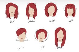 مدل مو های متفاوتی در دنیای مد وجود دارد که هر شخصی می تواند متناسب با حجم موهای خود، جنس آن ها، علاقه خود و سایر معیارهای دیگر آن ها را انتخاب کند. یکی از این معیارها فرم صورت افراد می باشد که در ادامه به توضیح و بررسی آن ها می پردازیم.