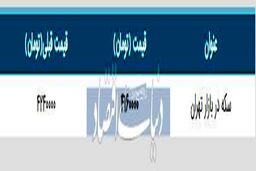سکه در آستانه ورود به کانال سه میلیون
