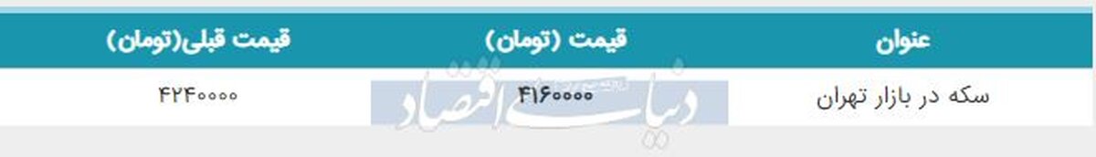 سکه در آستانه ورود به کانال سه میلیون