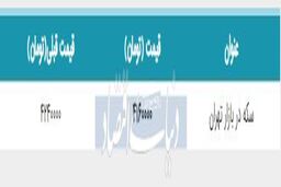 سکه در آستانه ورود به کانال سه میلیون