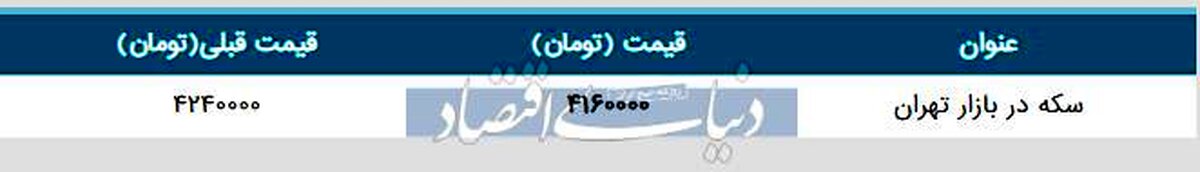 سکه در آستانه ورود به کانال سه میلیون