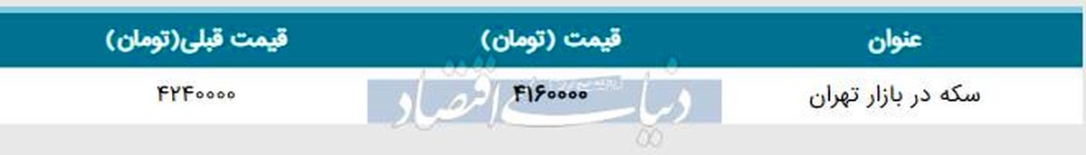 سکه در آستانه ورود به کانال سه میلیون