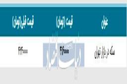 سکه در آستانه ورود به کانال سه میلیون
