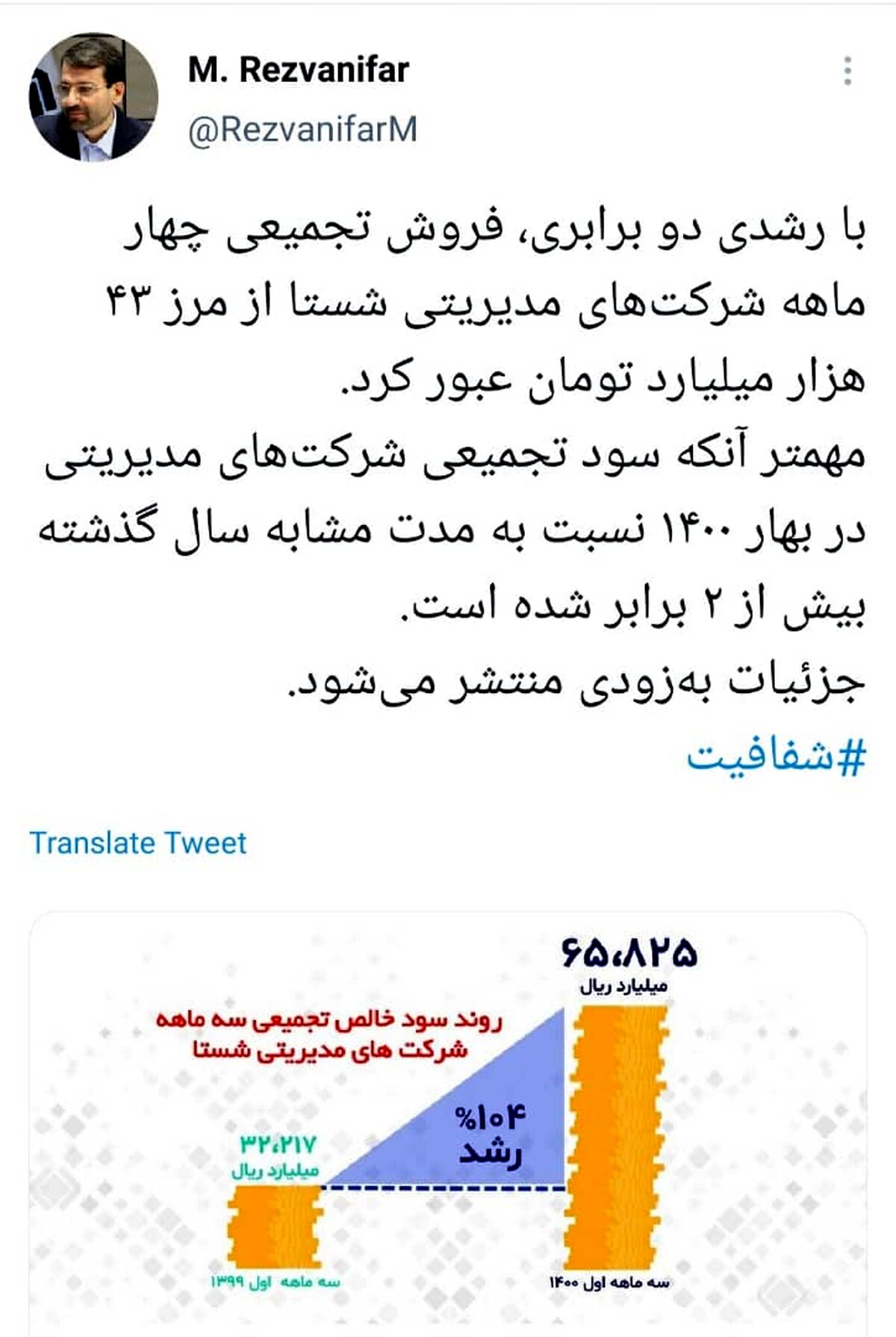 خبر مهم مدیر عامل شستا درخصوص سود تجمیعی این سازمان