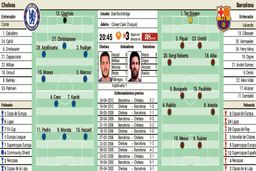ترکیب احتمالی چلسی و بارسلونا / در انتظار درخشش مسی و هازارد