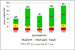 ۴۵ کشور دنیا مشتری محصولات نانویی ایران/خیز کشور برای صادرات یک میلیاردی