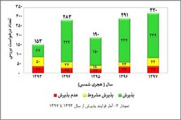 ۴۵ کشور دنیا مشتری محصولات نانویی ایران/خیز کشور برای صادرات یک میلیاردی