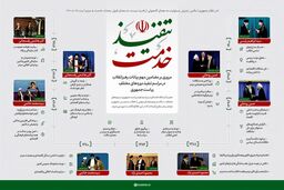 مضامین مهم بیانات رهبرانقلاب در مراسم‌ تنفیذ دوره‌های مختلف ریاست‌جمهوری