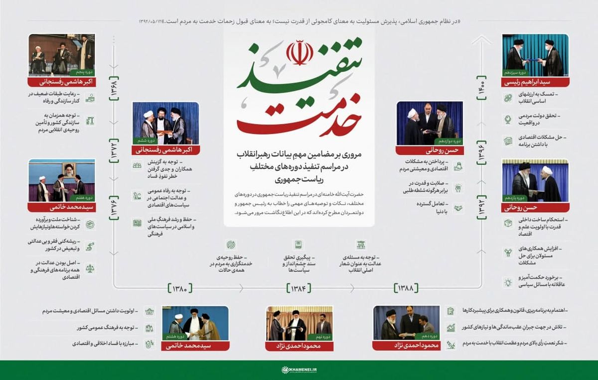 مضامین مهم بیانات رهبرانقلاب در مراسم‌ تنفیذ دوره‌های مختلف ریاست‌جمهوری