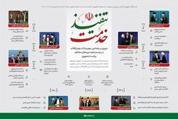 مضامین مهم بیانات رهبرانقلاب در مراسم‌ تنفیذ دوره‌های مختلف ریاست‌جمهوری