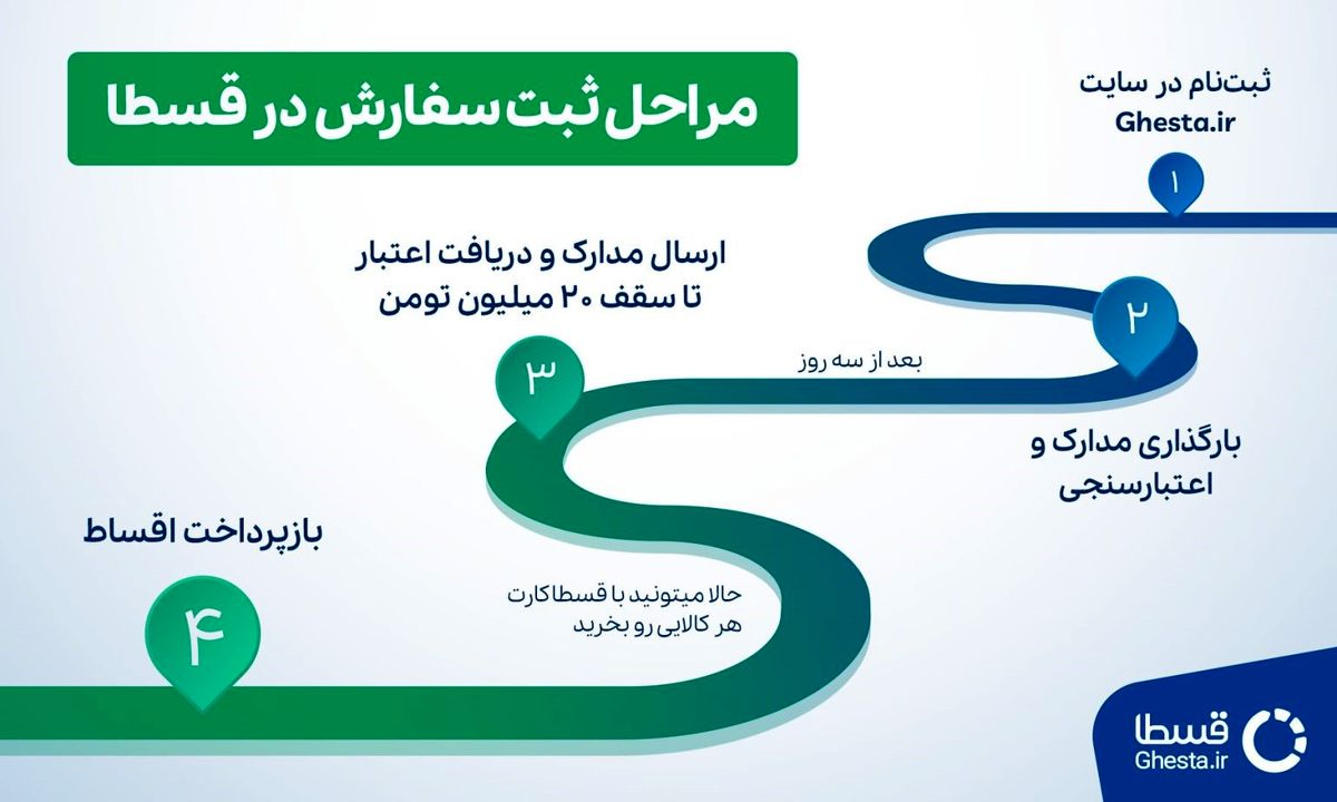 بهترین شرایط خرید کولر گازی اقساطی – از هرجا خواستی قسطی خرید کن