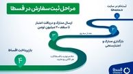 بهترین شرایط خرید کولر گازی اقساطی – از هرجا خواستی قسطی خرید کن