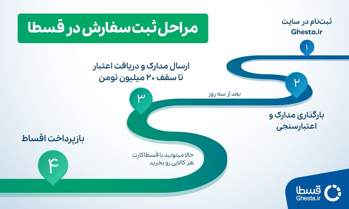 بهترین شرایط خرید کولر گازی اقساطی – از هرجا خواستی قسطی خرید کن